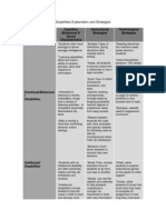 Disabilities Explanation and Strategies