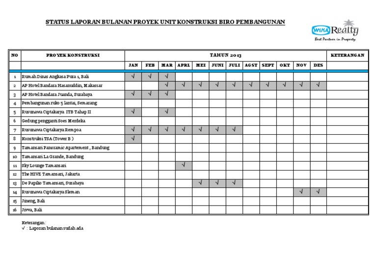 Satus Laporan Bulanan Proyek 2013