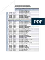 Daftar Pelamar Lolos Seleksi Administrasi CPNSD Kabupaten Bantul Tahun 2009