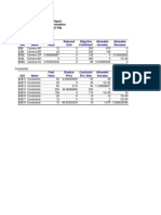 Final Reduced Objective Allowable Allowable Cell Name Value Cost Coefficient Increase Decrease