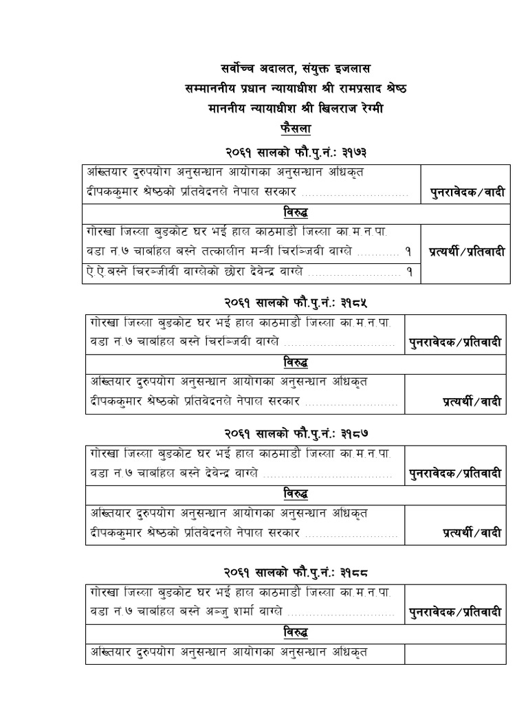 Chi Ranji Vi Wag Le 3173 Business