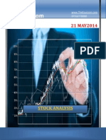 21 MAY MAY2014: Stock Stock Analysis