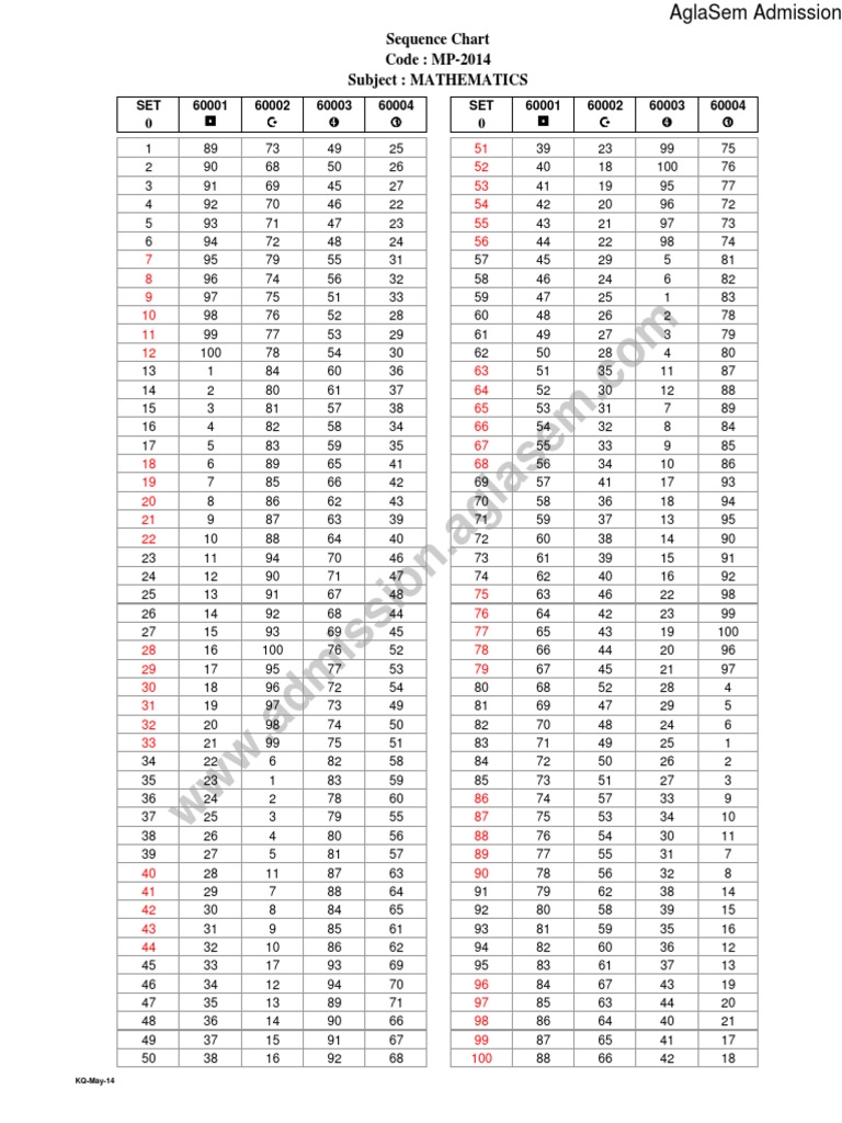 BCECE Mathematics Question Papers | PDF