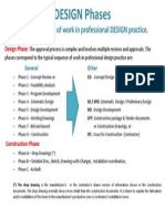 DESIGN Phases: Typical Sequence of Work in Professional DESIGN Practice