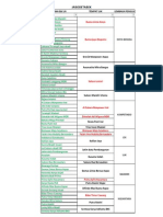 Data UJK Tgl 22 Mei 2014