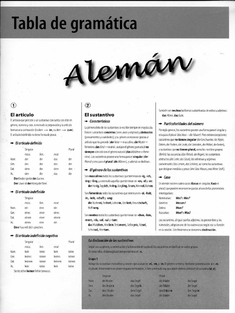 ángulo Traer Banquete Tabla Gramática Alemana PDF | PDF