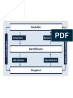 Corporate Governance System