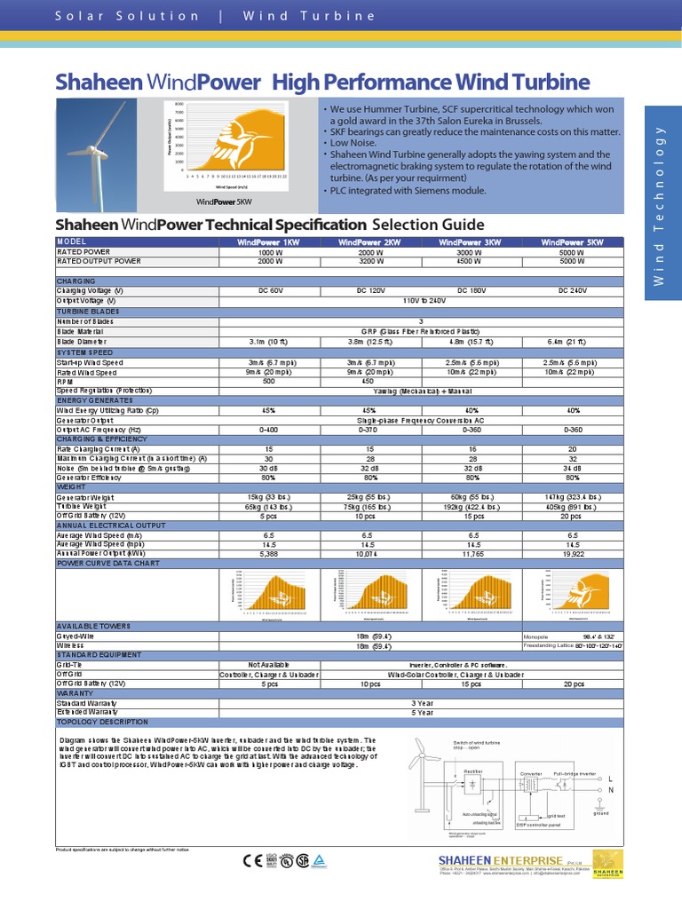 Shaheen Wind Turbine Datasheet PDF Wind Power Electric Generator