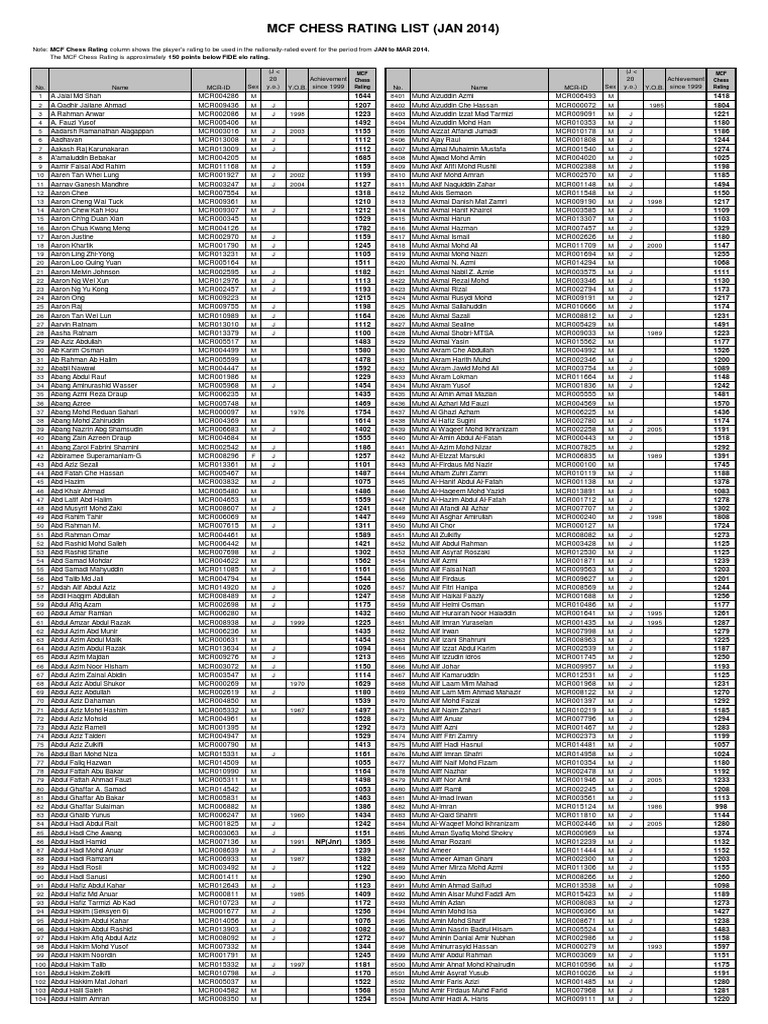 National Rating JAN 2014 WoS v1.0