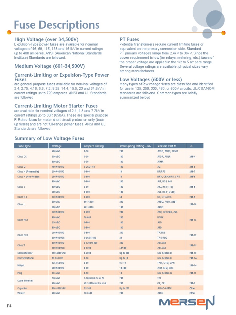 Fuse Descriptions High Voltage (over 34,500V) PT Fuses Fuse