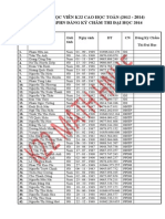 Danh Sách Học Viên k22 Cao Học Toán Trường Đhsphn Đăng Ký Chấm Thi Đại Học 2014 - Bcs