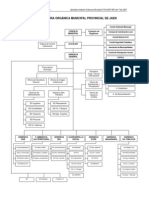 Organigrama MPJ