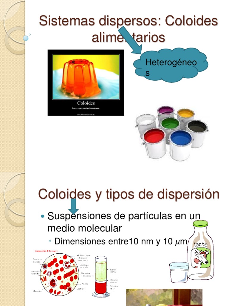 Sistemas dispersos Adsorción Emulsión