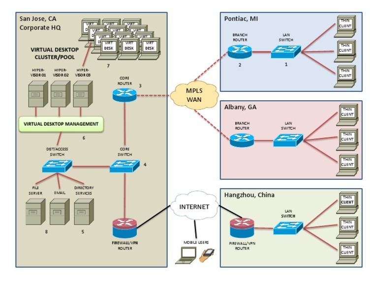 Virtual Desktop Layout | PDF