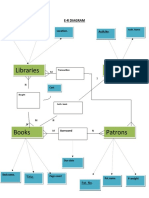 E-R Diagram