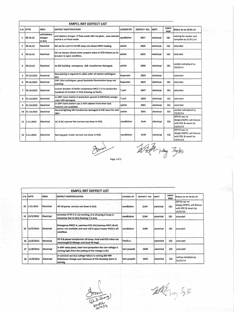 KMPCL Defect List Overview | PDF | Pump | Boiler