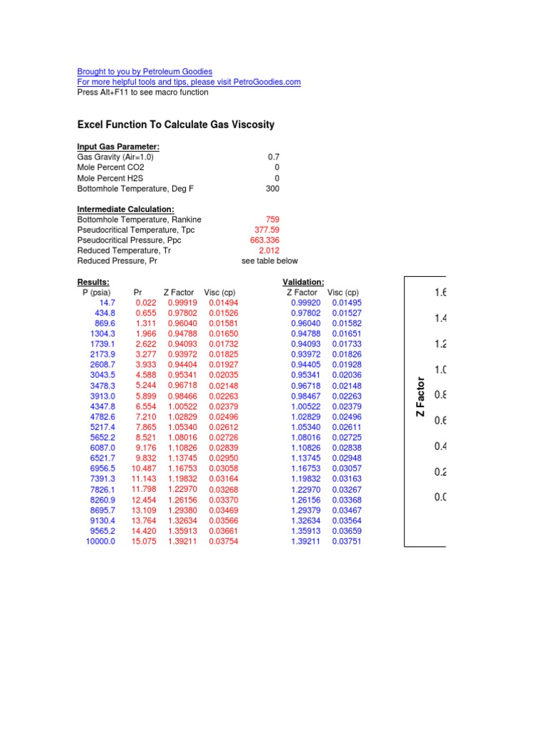 Gas Viscosity Calculation