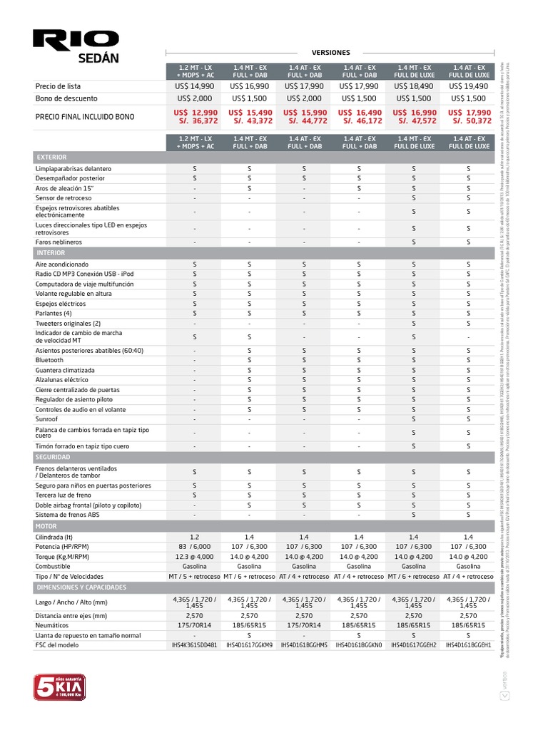 Ficha Tecnica Kia Rio PDF Vehículos terrestres Estilos de carrocería