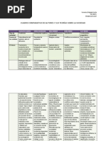 cuadrocomparativodeautores-110215173106-phpapp02