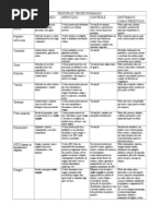 Tabelas de Patologias - Viroses, Bacterioses e Protozooses