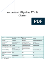Perbedaan Migraine, TTH & Cluster