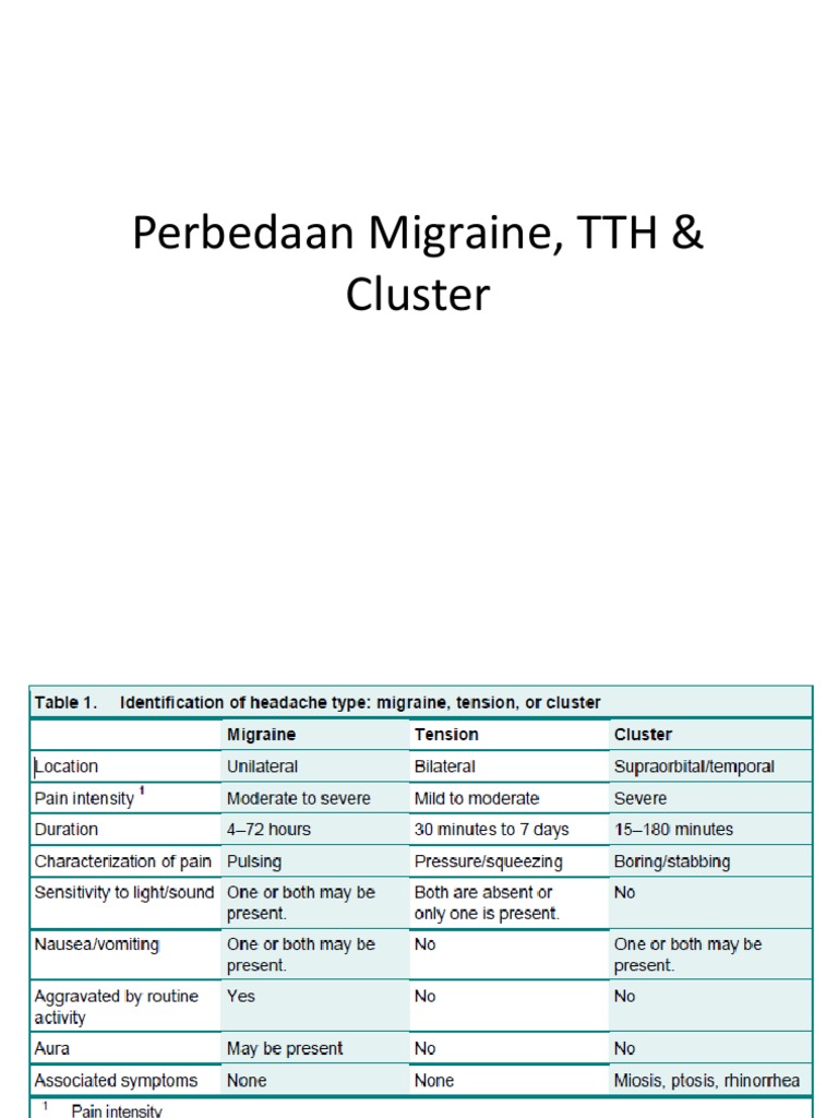 Perbedaan Migraine Tth Cluster Pdf