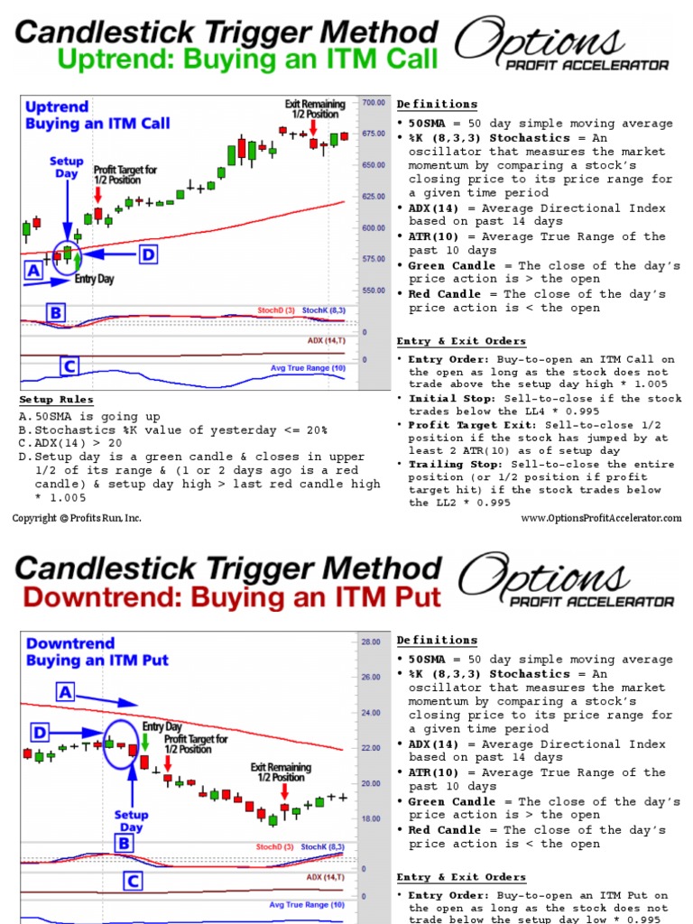 OPA Candlestick Trigger Blueprint | PDF