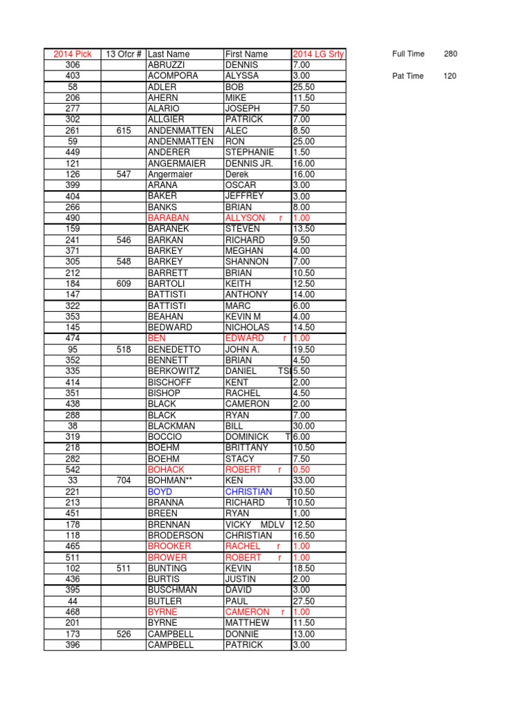 Seniority List