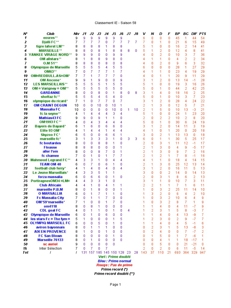 Tableau Des Matchs IE Saison 60 | Marseille | Sports d'équipe