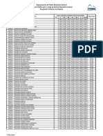 Resultado Preliminar Redacao PRF