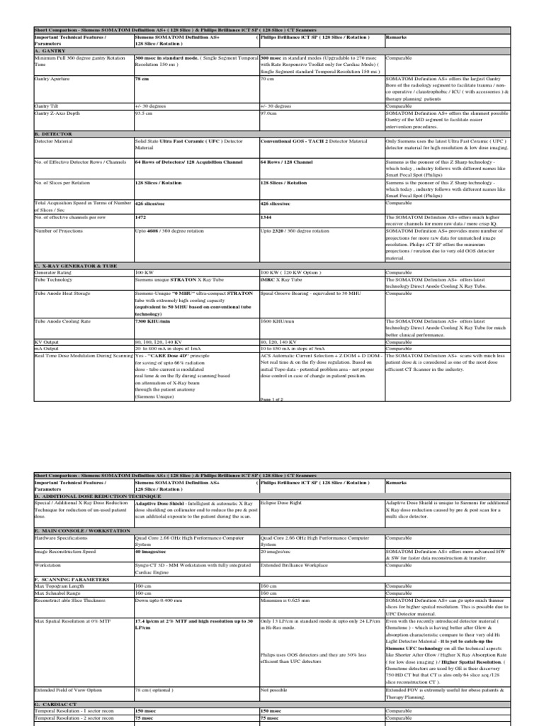 Comparing the Technical Features and Performance of the Siemens SOMATOM ...