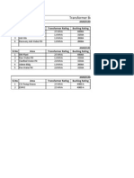 Transformer Bushing List