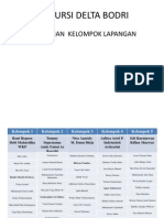 Ekskursi Delta Bodri: Pembagian Kelompok Lapangan