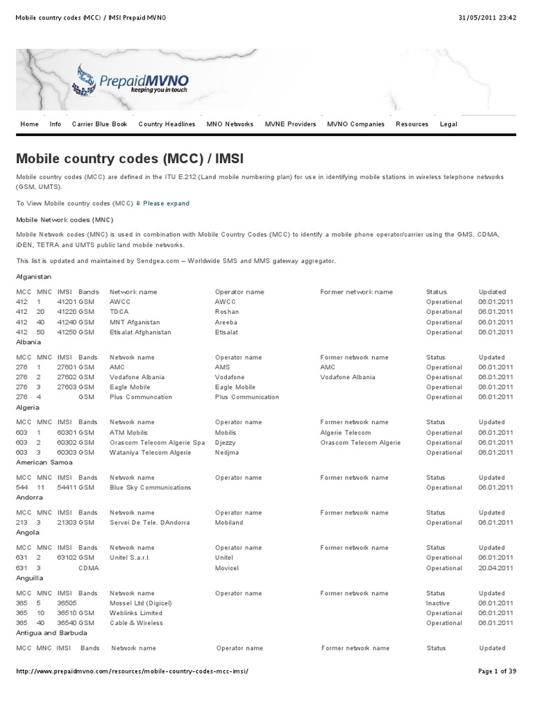 Mobile country codes (MCC) / IMSI Mobile User