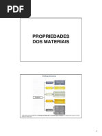 1 Modulo Propriedades Dos Materiais