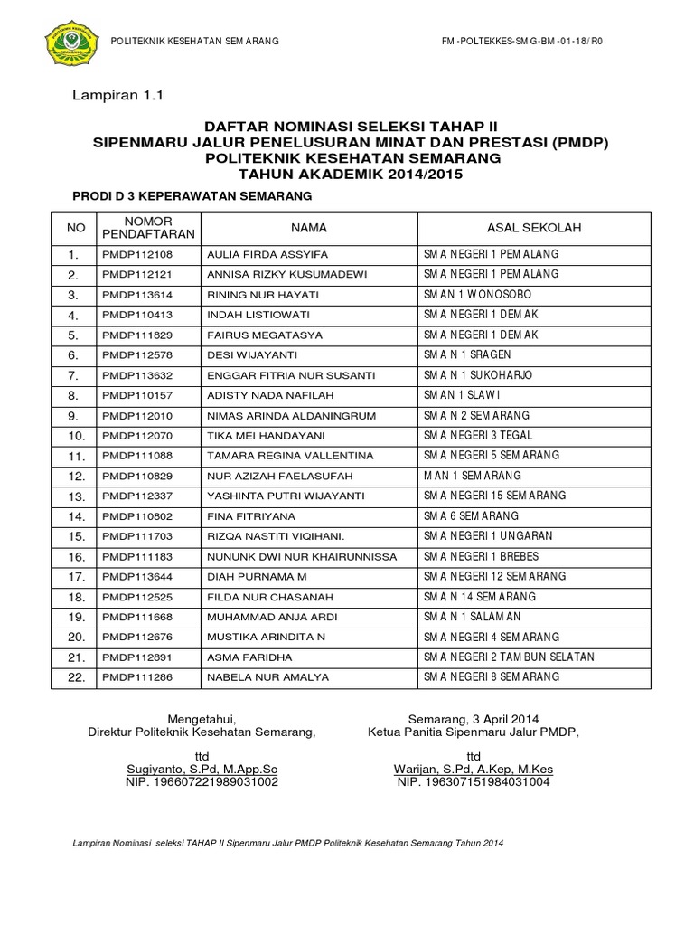 Lampiran 1 Daftar Nama Calon Mahasiswa Yang Diterima Jalur Pmdp 2014