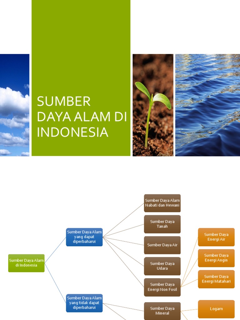 Geografi Kelas Xi Sma Materi Sda
