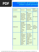 Il Colesterolo, Dieta e Corretta Alimentazione