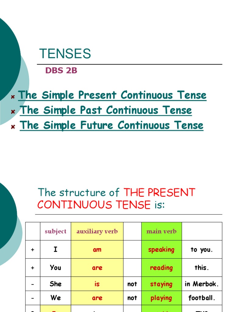 Continuous Tenses Guide | PDF | Language Arts & Discipline