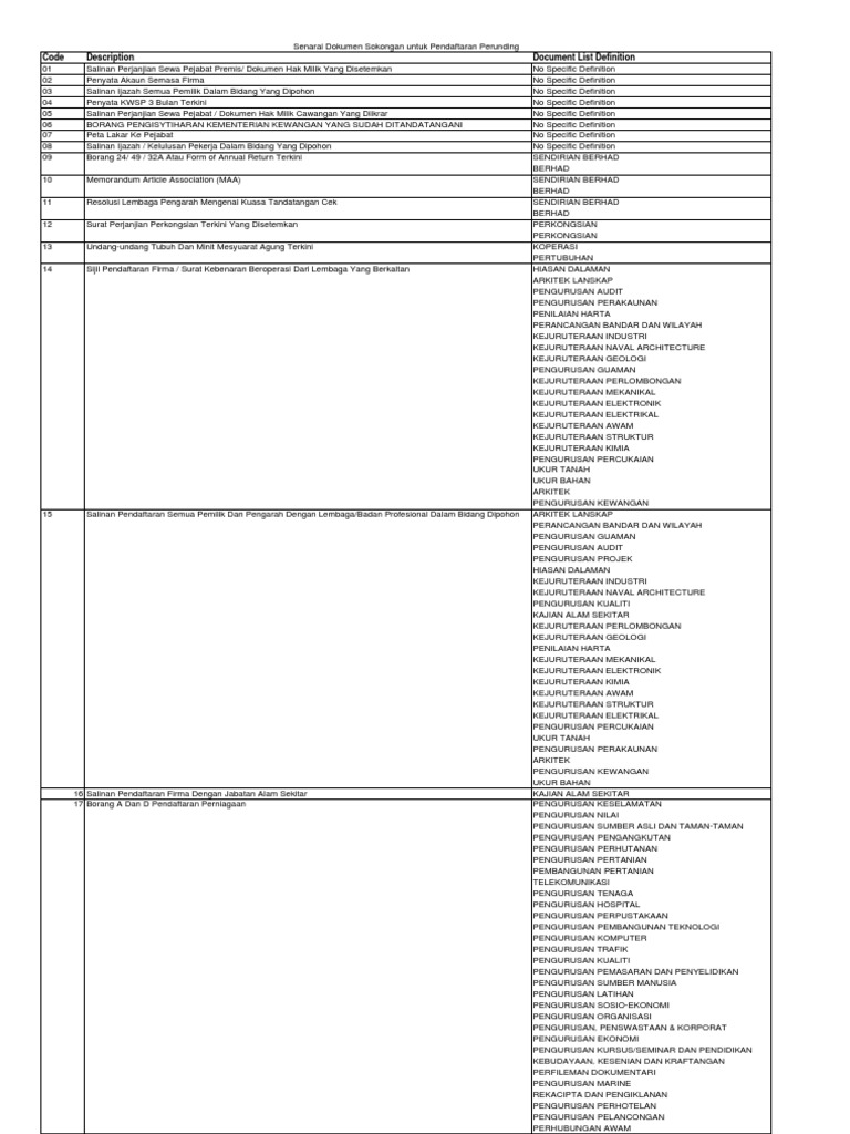 Mof Dokumen Sokongan Untuk Perunding Pdf