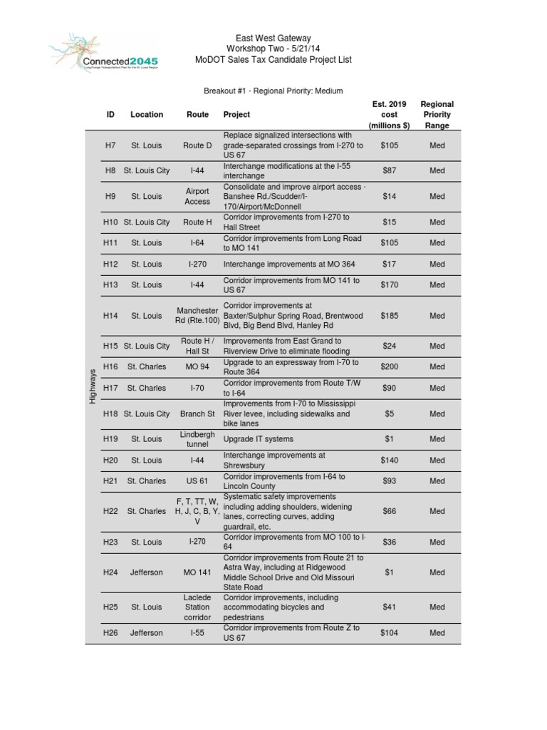MoDOT Sales Tax Medium Priority Project List May 2014 St. Louis