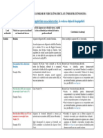 TABEL INFO UTILE - Cui Va Adresati Pt Despagubiri, In Fc de Locul Acc Si Tara Vinovatului