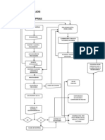 Diagrama de Flujos