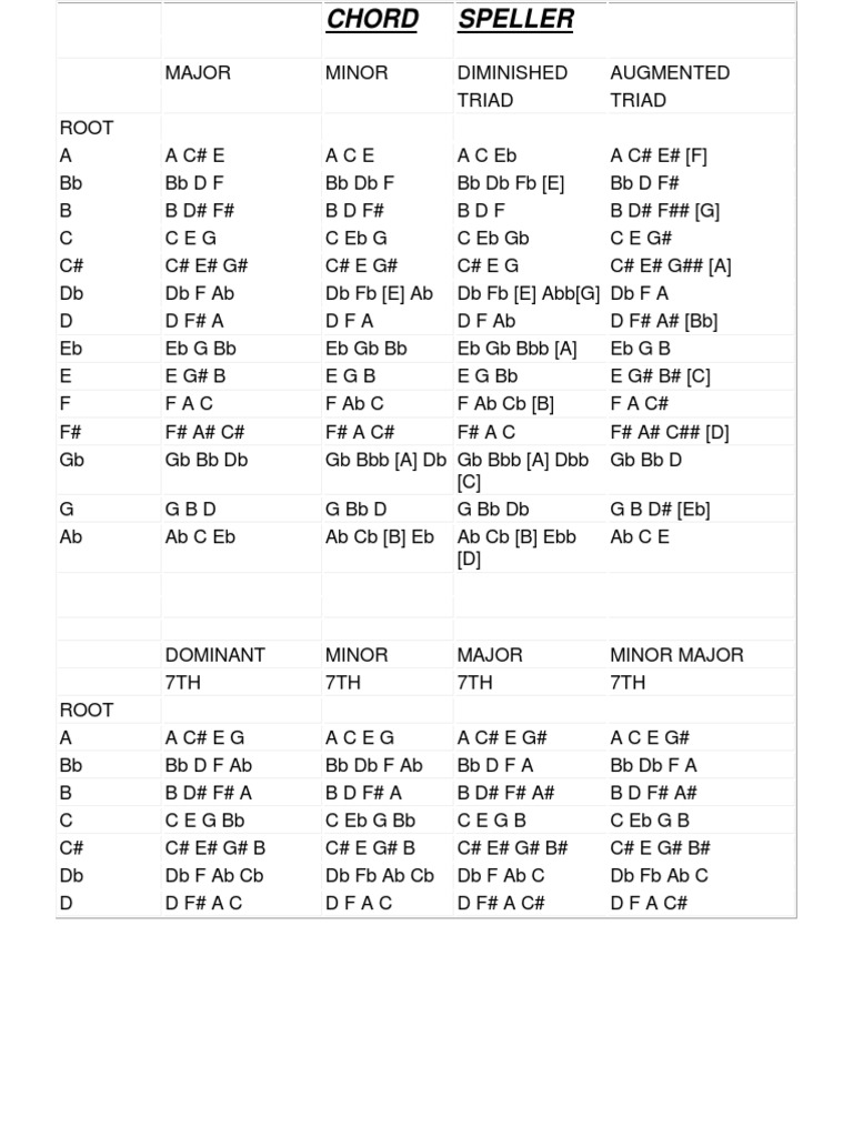 Chords Speller Chart Chord Music Musical Compositions
