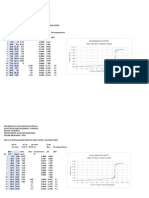 Calculo de PH AF-BF