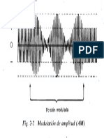 Modulación de amplitud
