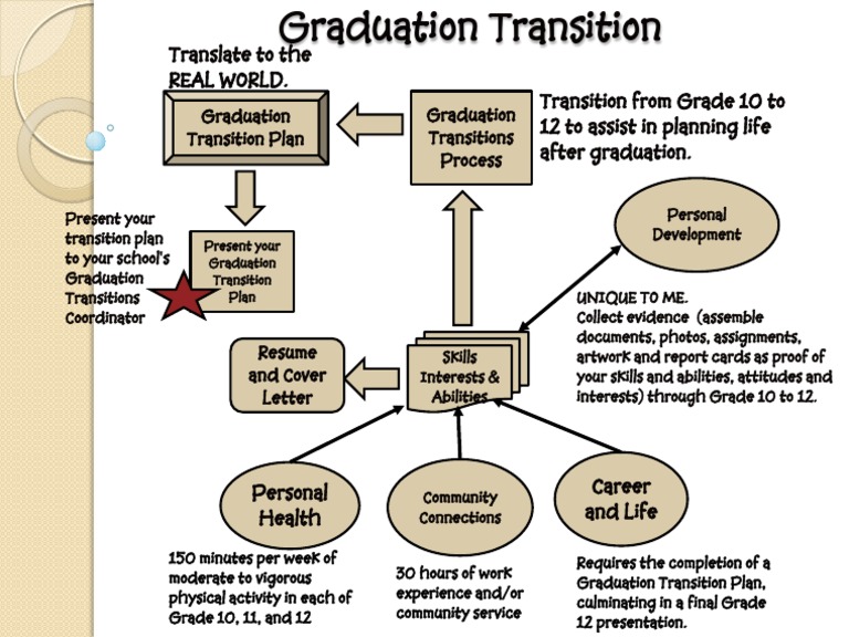 High School Graduation Prep Guide | PDF