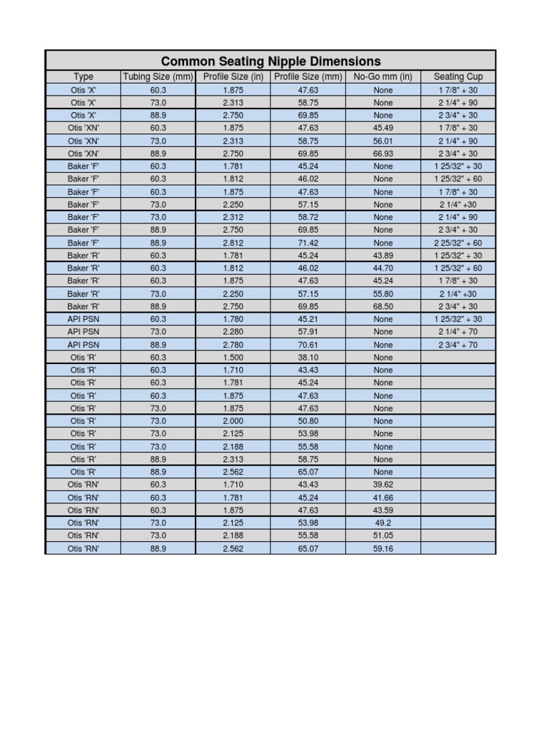 Common Seating Nipple Dimensions