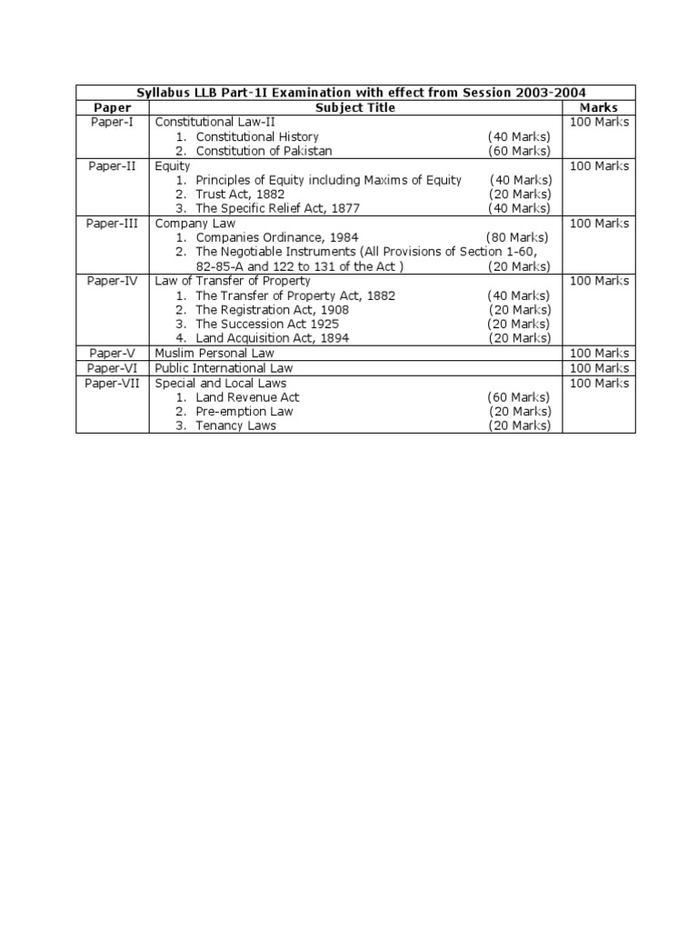 LLB Part-II Exam Syllabus 2003-04 | PDF