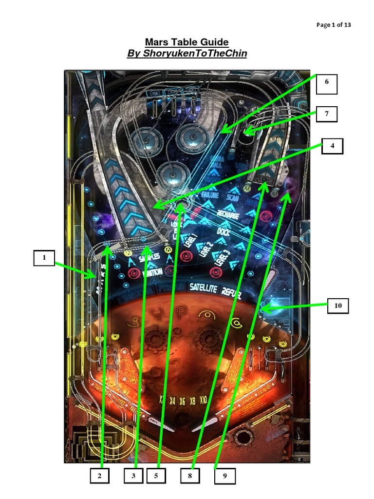 Pinball FX2 Mars Table Guide | PDF | Space Shuttle | Orbit